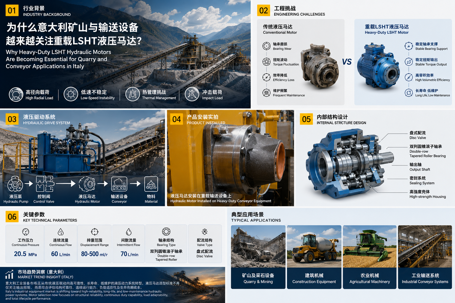 Laatste bedrijfsblogs Waarom heavy-duty LSHT-hydraulische motoren essentieel worden voor steengroeve- en transportbandtoepassingen in Italië
